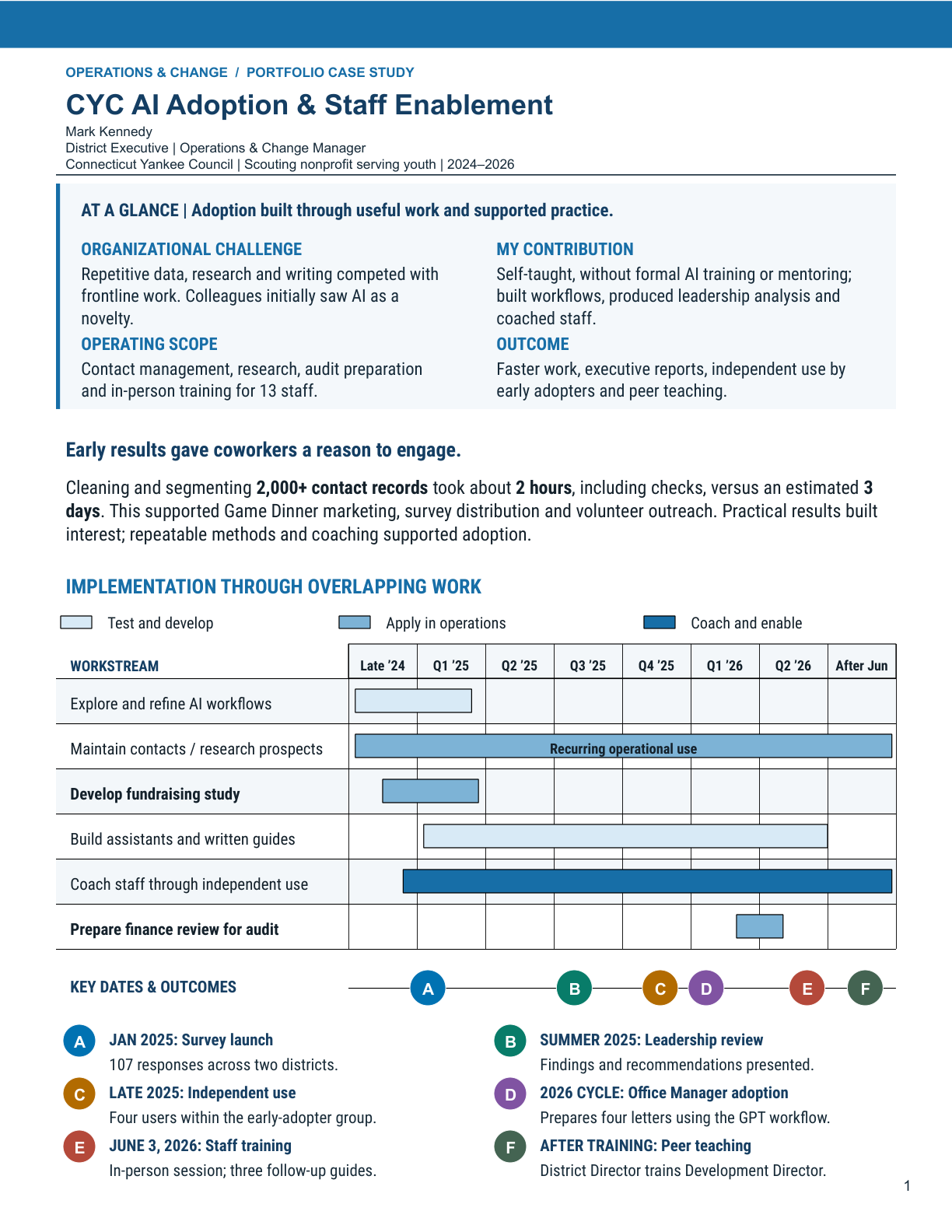 AI Adoption, page 1 of 3